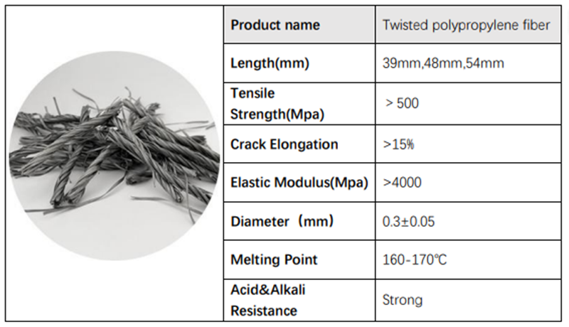 Concrete Reinforced Twisted  Polypropylene Fiber.png