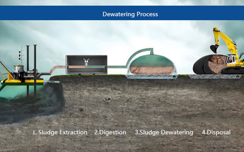 Sludge Dewatering geotube bag Role.jpg