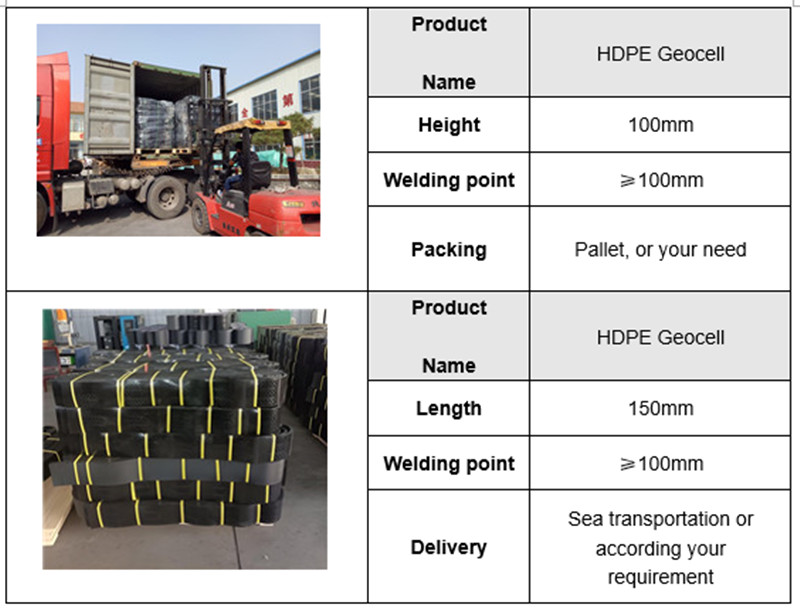 The HDPE geocell is packed with pallet.In the packaging of the HDPE geocells, it is need to choose packaging materials that resist external pressure and wear resistance. Delivery: By sea and railway..jpg